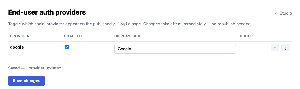 The admin settings panel where the owner toggles Google sign-in on, with a “Saved” confirmation